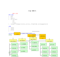 무역포탈사이트사업계획서 (샘플)